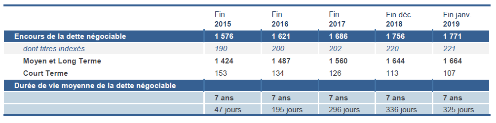 2019-02_enc_det_fr.png